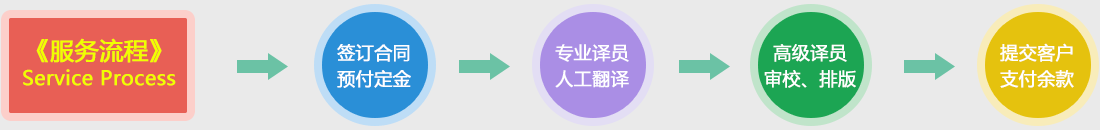 北京專業(yè)翻譯公司